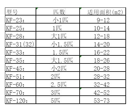 仙桃空调维修